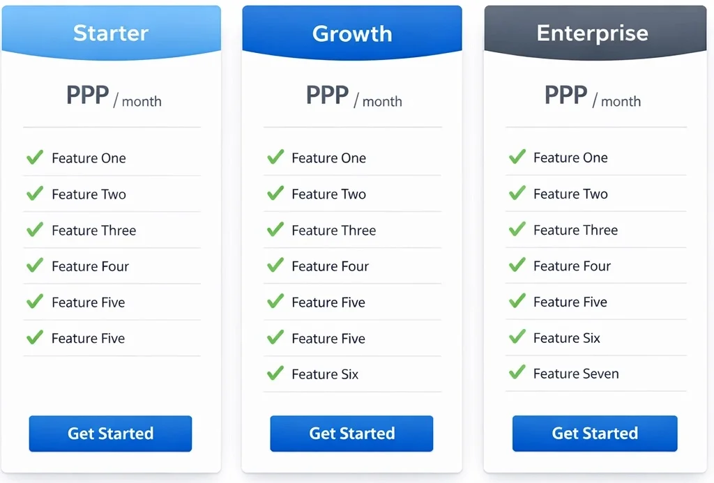 SEO pricing comparison table showing Starter, Growth, and Enterprise plan features for highsoftware99.com