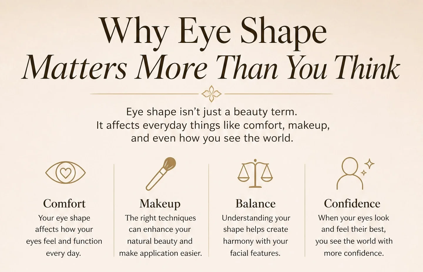A diverse collection of eye shapes showing makeup application, eyeglasses fitting, and facial balance concepts in a modern educational beauty banner.
